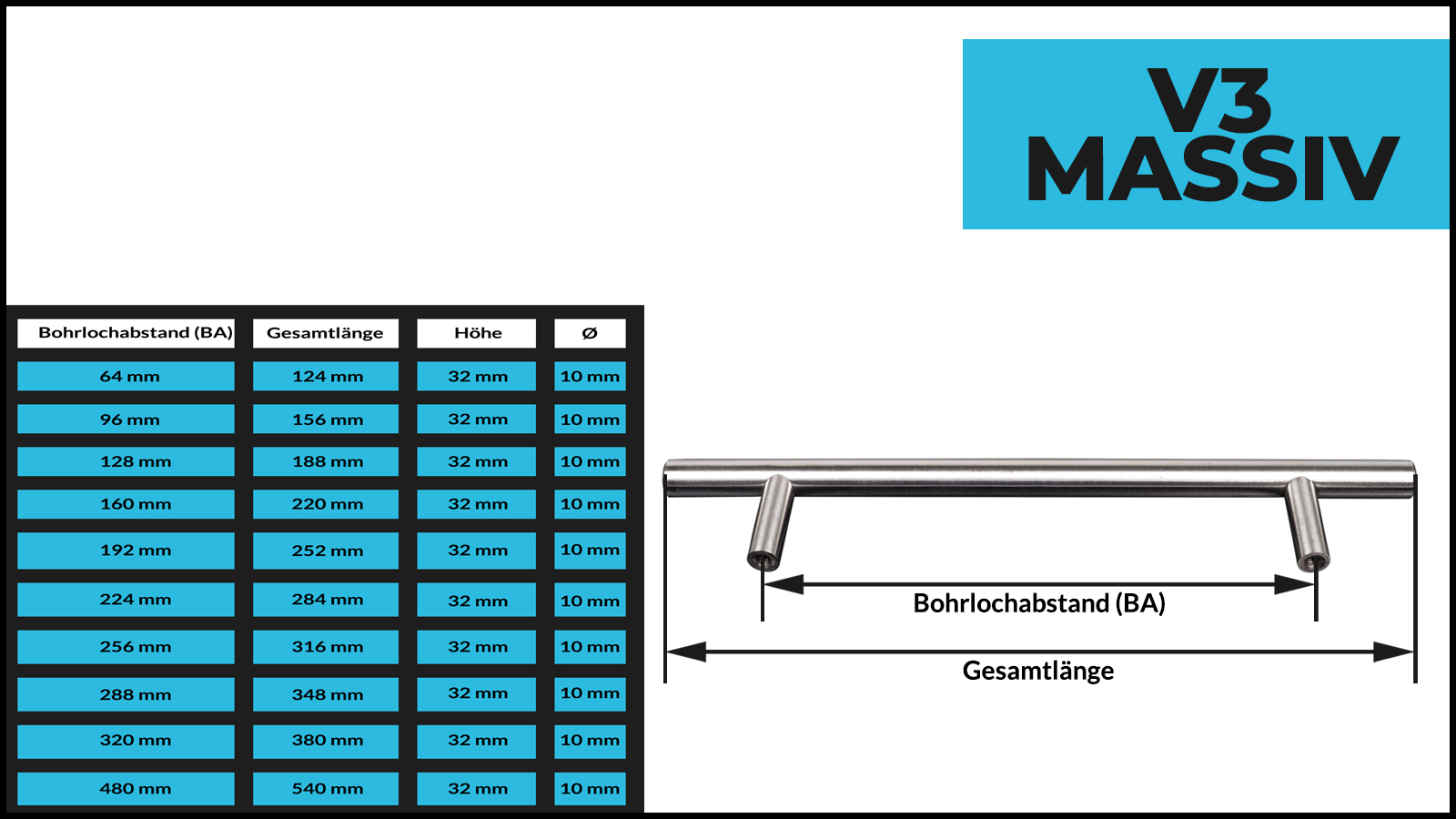 Möbelgriff EDELSTAHL Stangengriff Relinggriff Schubladengriff