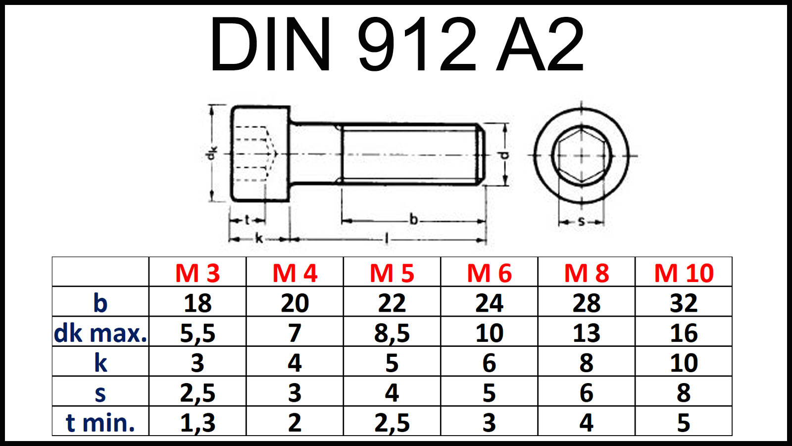 100 St/ück M6 x 25 mm Zylinderschrauben DIN 912 Edelstahl A2 VA V2A Innensechskant Zylinderkopf
